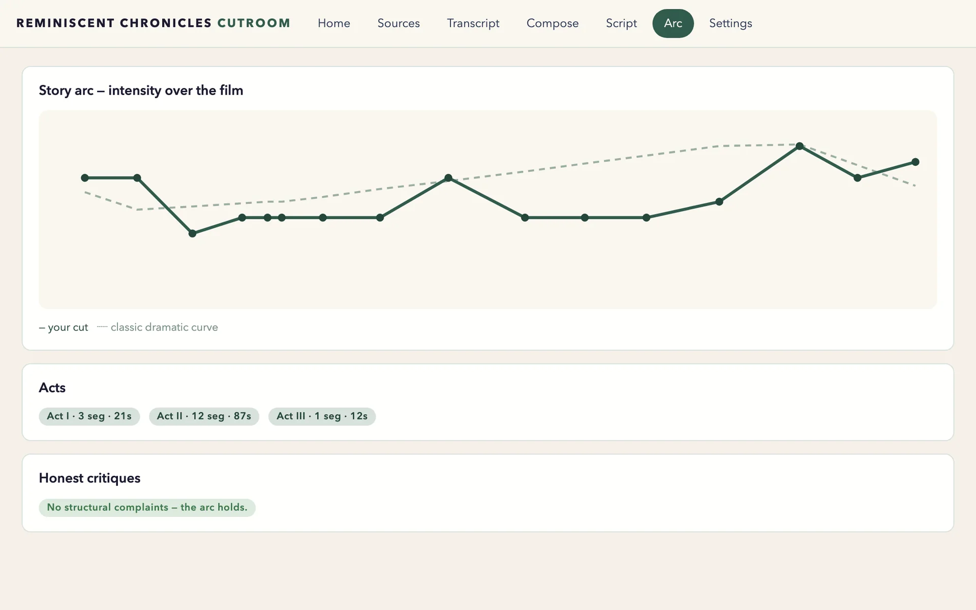 Cutroom story arc for a demo cut: the intensity curve against a classic dramatic curve, with three acts.